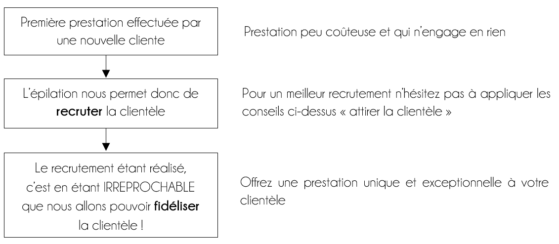 Booster ses épilations en institut